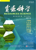 资源科学